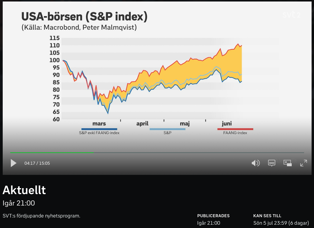 Från SVT Aktuellt 2020-06-28 [källa SVT Aktuellt, och dess källa Macrobond, Peter Malmqvist]