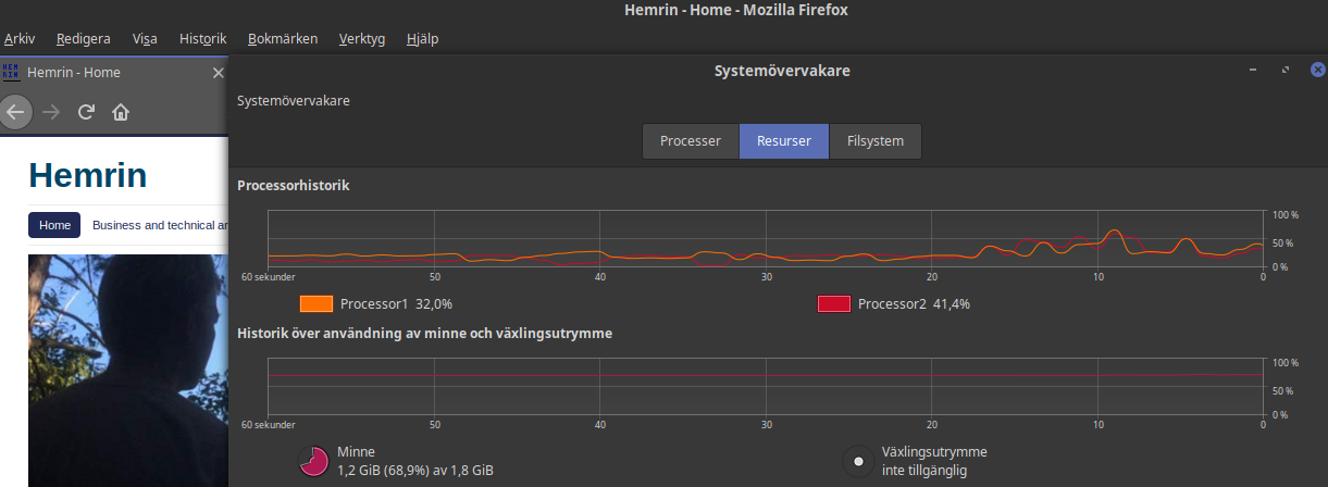 Resource monitor of Firefox browser
