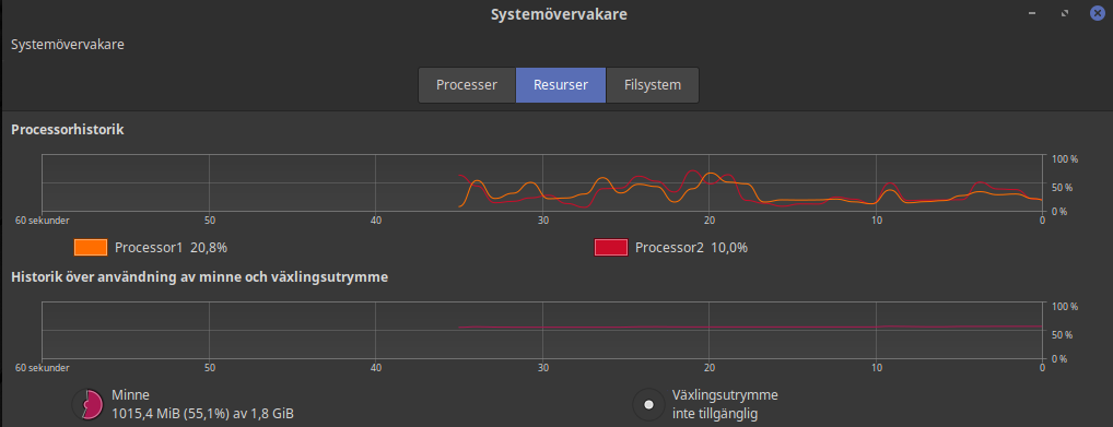 Resource monitor - no load